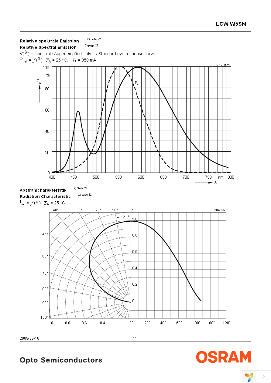 LCW W5SM-HYJY-4U9X-Z Page 11